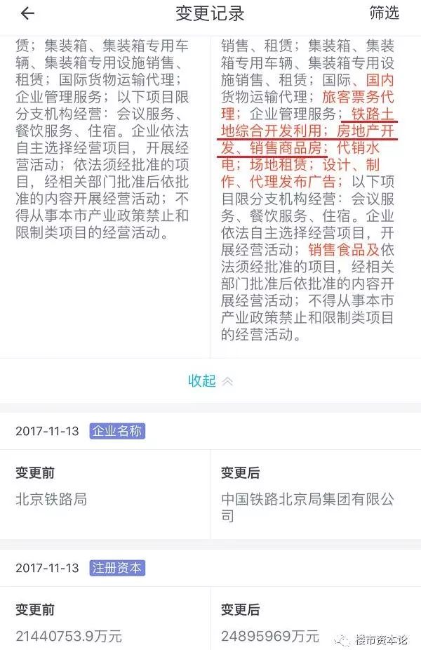 最大央企进军房地产！坐拥3亿平米土地，世界第一的底牌何来？