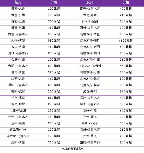 乌鲁木齐航空优惠机票助力冬季旅游热，票务代理迎来新机遇
