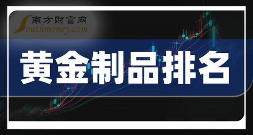 2023年三季度黄金制品与旅客票务代理行业营收十强分析